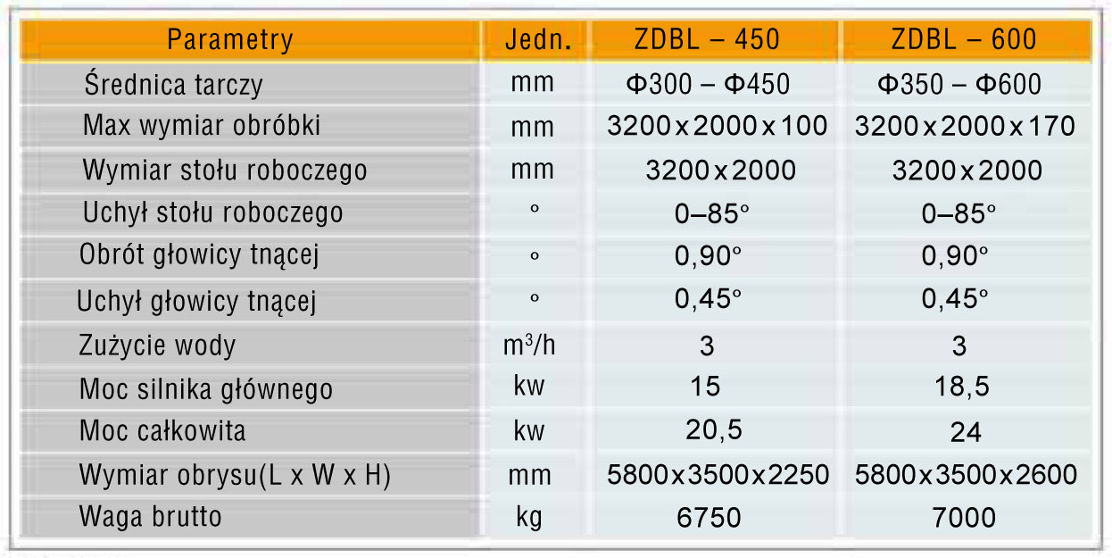 Parametry ZDBL 450/600