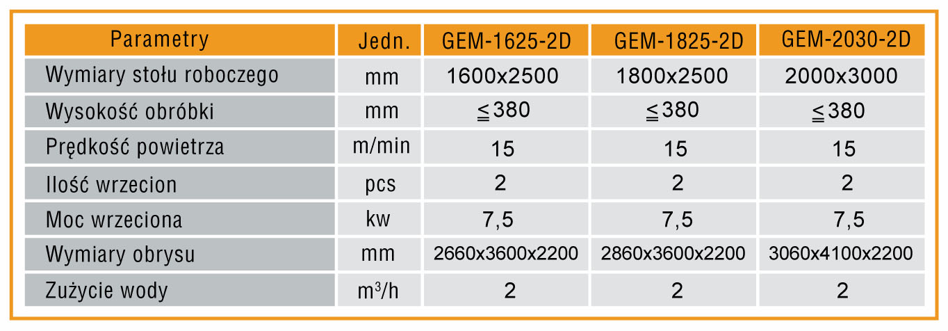 parametry GEM-­1625/1825/2030-2D