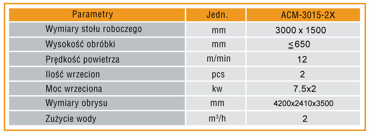parametry ACM-3015-2X