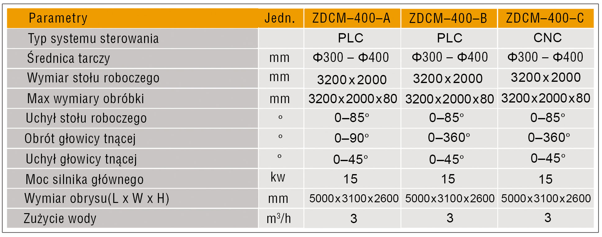 parametry piły ZDCM - 400